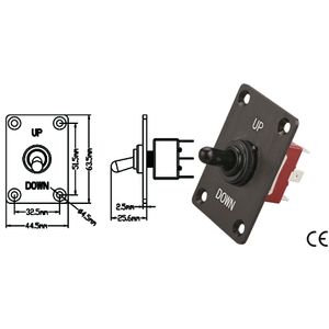 Panou de control vinci